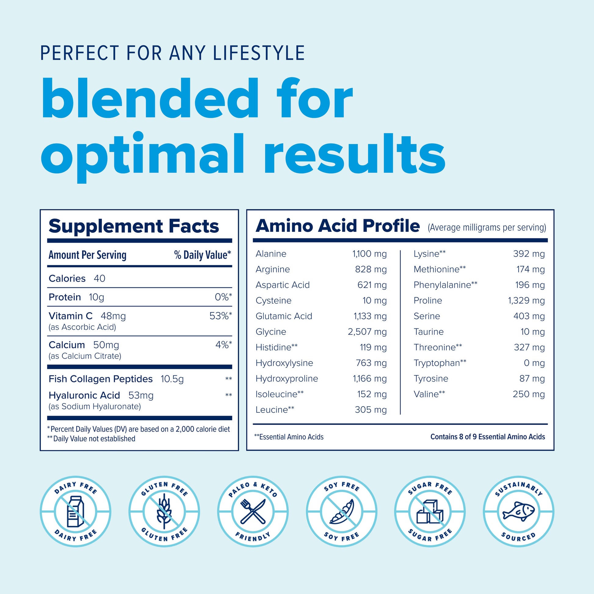 just born marine collagen supplement facts and amino acid profile | blended for optional results