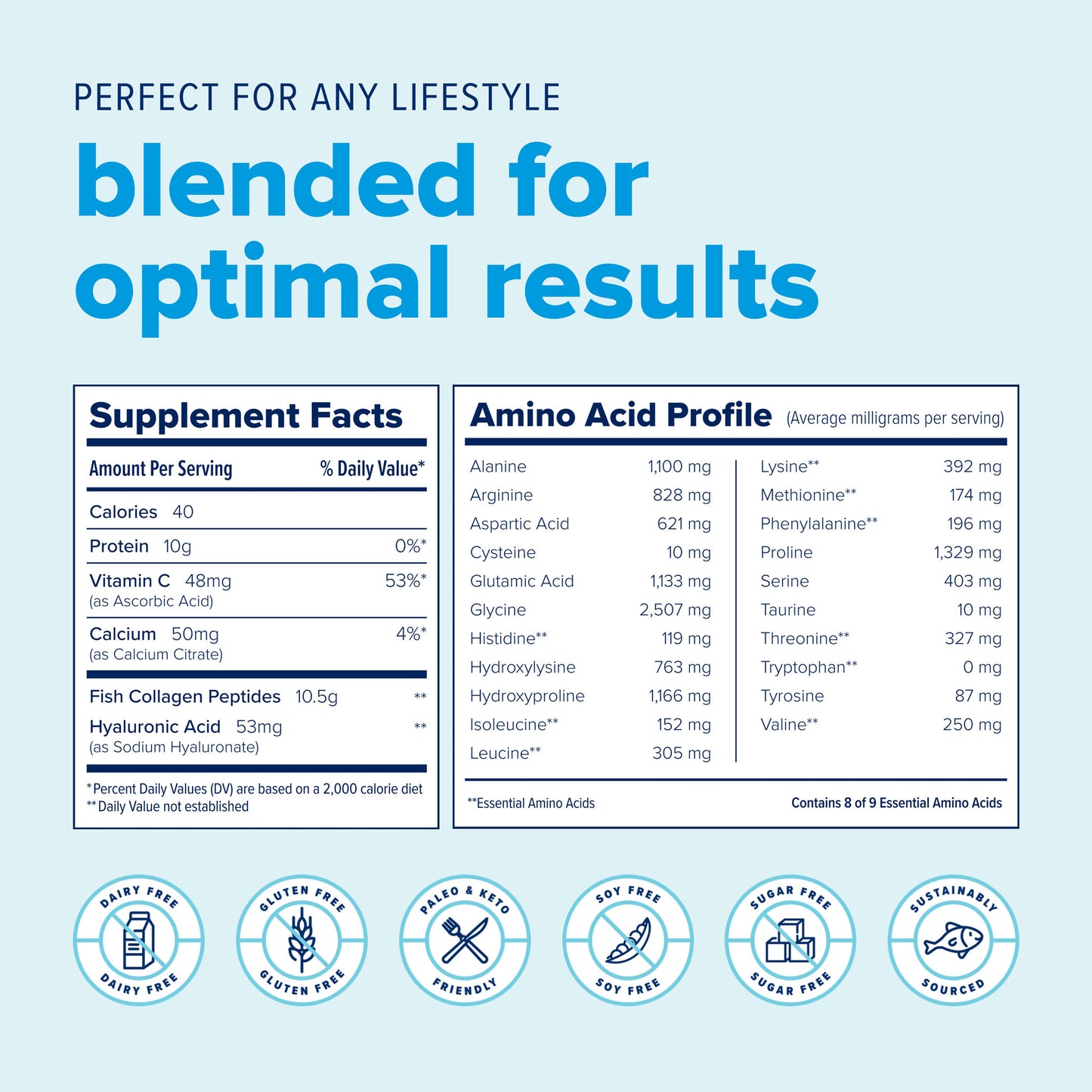 Nutrition facts and amino acid profile for Just Bjorn Marine Collagen with Hyaluronic Acid and Vitamin C | blended for optional results
