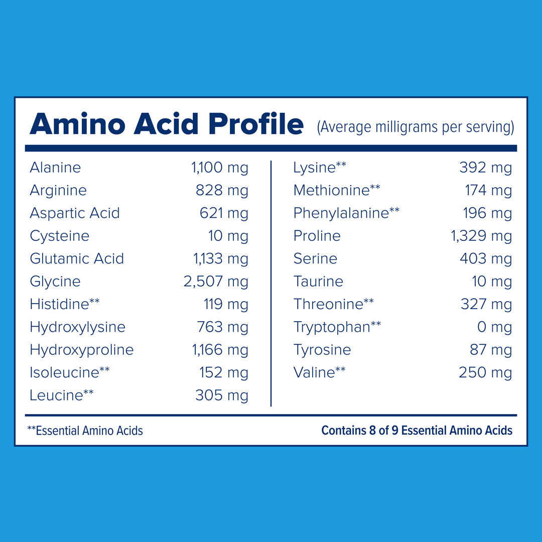 Amino Acid Profile for Just Björn Marine Collagen