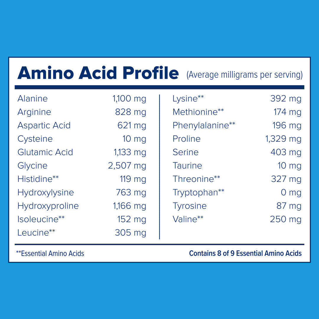 Amino Acid Profile for Just Bjorn Marine Collagen